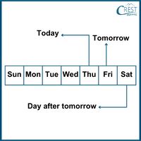 Time Class 3 Introduction 的图像结果