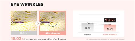 Beauty of Joseon Revive Eye Serum with Ginseng & Retinal (30m) | Anti ...