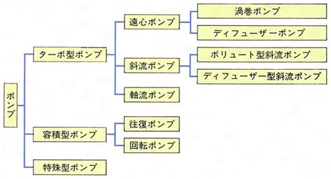 Image result for Block Sort Visual Example