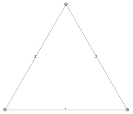 Graph Labeling 的图像结果