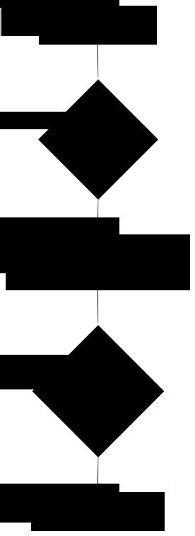 Image result for Tim Sort Python Code