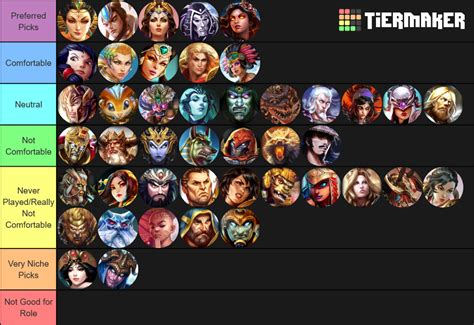 All Smite Gods Tier List (Community Rankings) - TierMaker