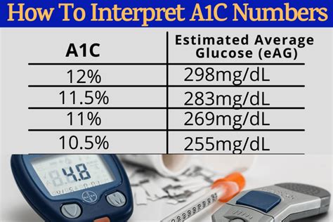 Blood Sugar Test Conversion Chart at Angel Singleton blog