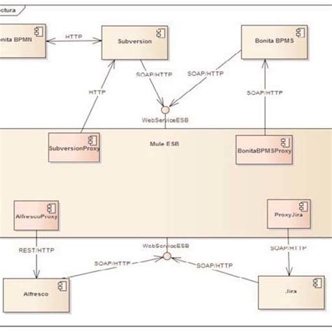 Component System 的图像结果