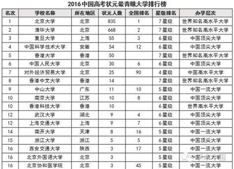2017年四川省高考状元出炉