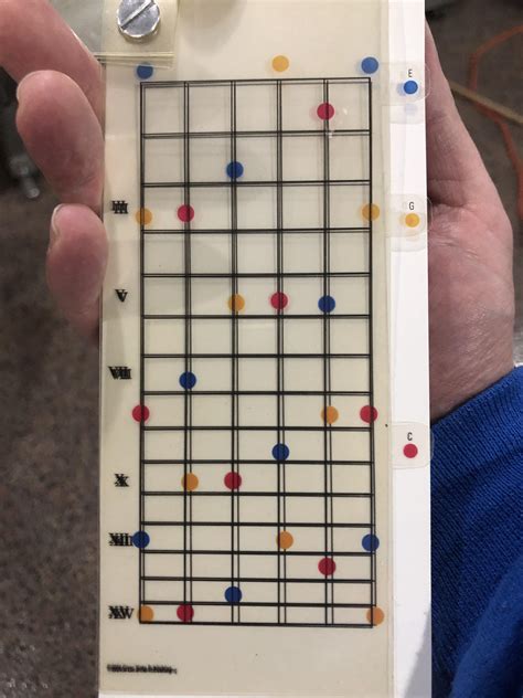 Chord Identifier Guitar