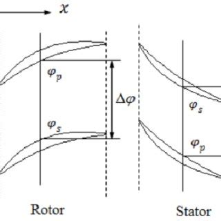 Image result for Decreasing Linear Function Example