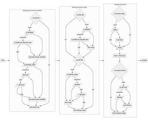 Image result for Create a Run First R Code