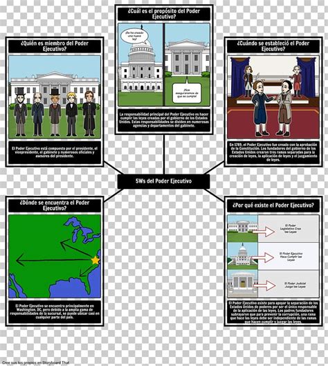 Executive Branch 的图像结果