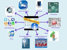 Image result for Informationssysteme PC