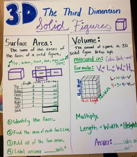 Image result for Surface Area Lessons