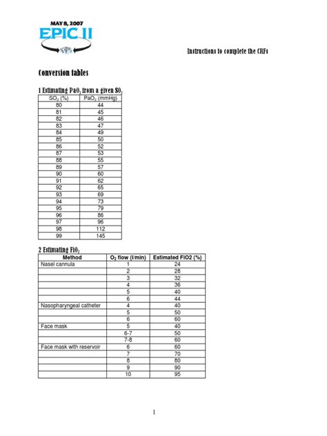 Image result for SpO2 to FiO2 Conversion