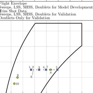 Image result for Calspan Variable Stability Test