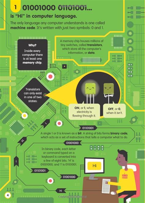 Image result for How Do Computers Count Numbers