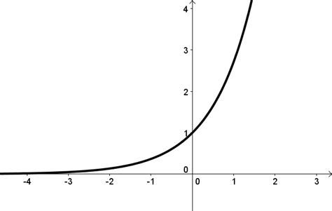 Image result for E Funktion in Python