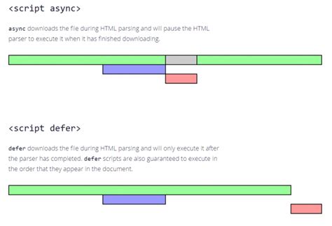 JavaScript Script Tag 的图像结果