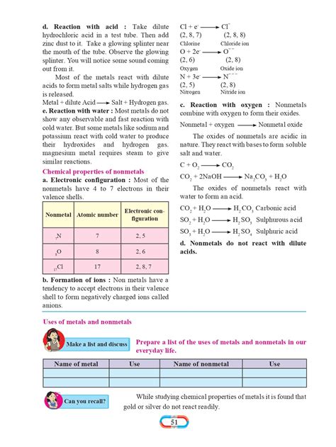 Image result for 8Std Science Marathi