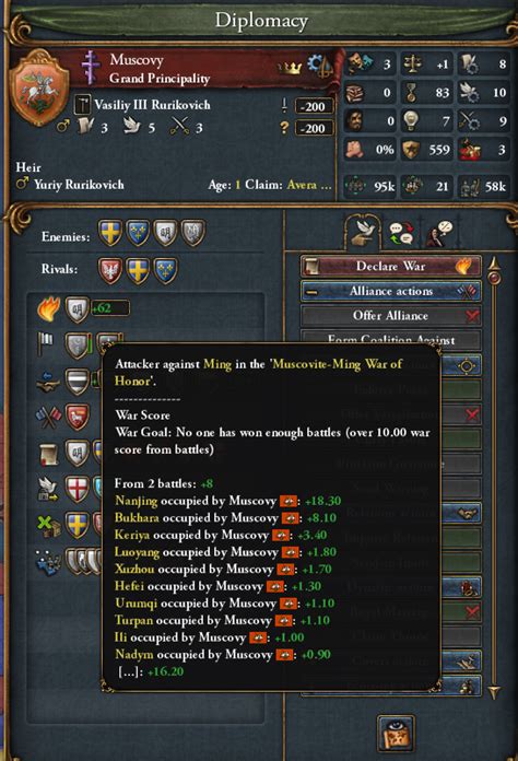 Image result for EU IV Muscovy Guide Guide