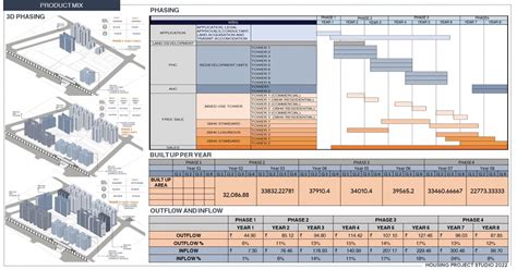PUBLIC HOUSING REDEVELOPMENT, GHB, AKHBAR CIRCLE | CEPT - Portfolio