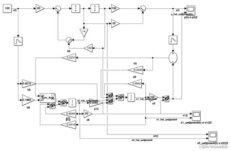 State Machine Simulink 的图像结果