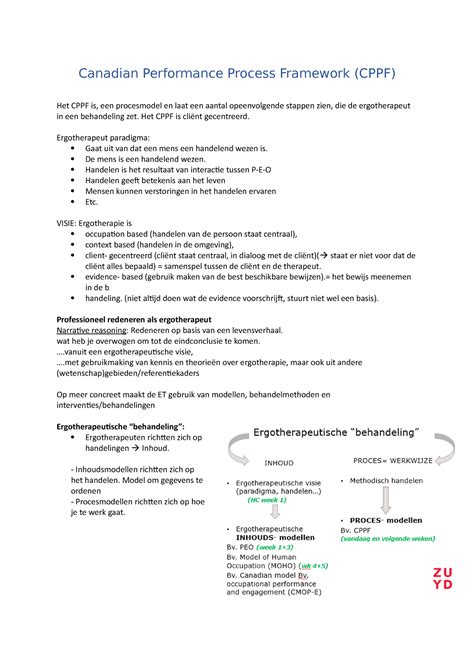 Image result for Canadian Practice Process Framework