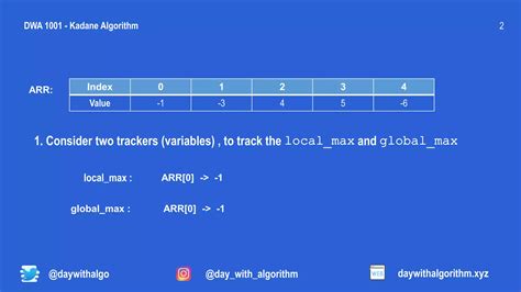 Kadane's Algorithm Gfg Solution 的图像结果