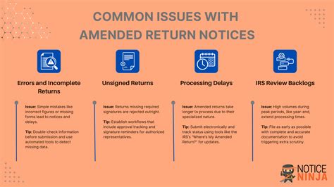 How to Fix Common Issues with Amended Return Notices | Notice Ninja