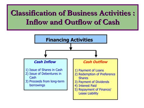 Cash Flow Statement Tutorial 的图像结果
