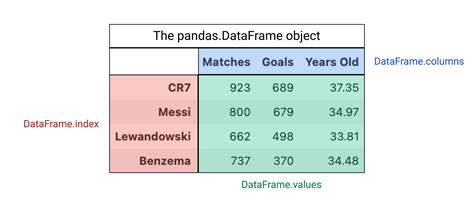 Image result for Pandas for Python