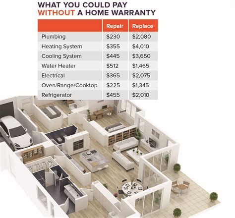 Fidelity National Home Warranty - Best Choice for Home Warranty
