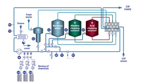 How CIP System Work 的图像结果