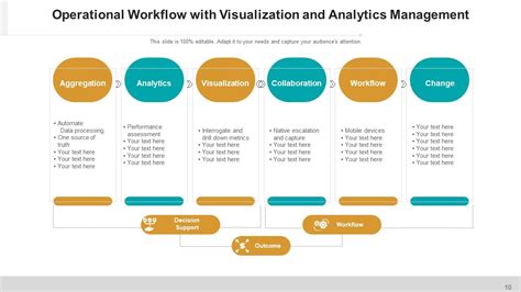 Operating Plan 的图像结果
