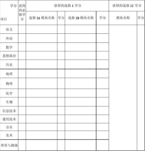 2022贵州高考志愿表填写样本！附贵州志愿填报流程及网站入口