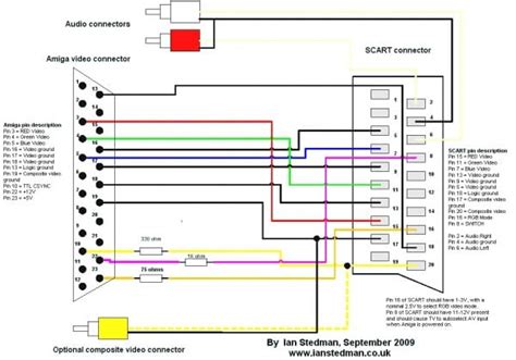 Image result for HDMI Cable Color Coding