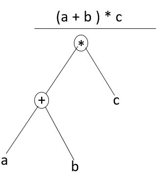 Image result for Compiler Structure