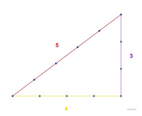 Le Triangle Rectangle 的图像结果