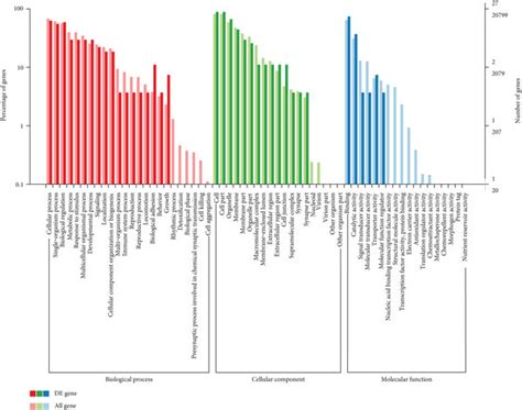 Image result for Go Annotation Analysis Step