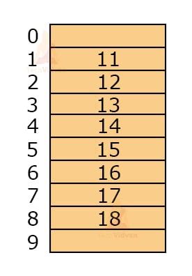 What Is the Need of Hash Table in Data Structure 的图像结果