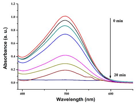 Solar-Energy-Driven Cu-ZnO/TiO2 Nanocomposite Photocatalyst for the ...