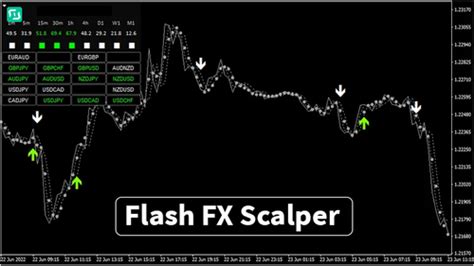 Forex Buy Sell Arrow 100% Non Repaint Indicator India | Ubuy