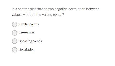 Image result for negative correlation scatter plot