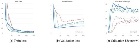 TrendFlow: A Machine Learning Framework for Research Trend Analysis