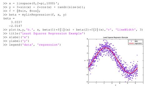 Image result for MATLAB Function Header Format