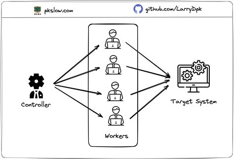 Image result for Automation Testing JMeter