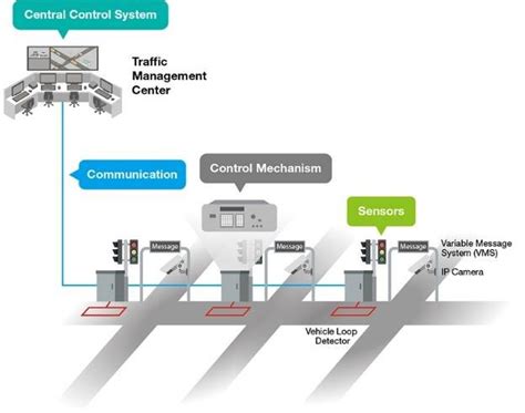 Centre Control System Workflow 的图像结果