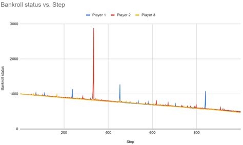 Paroli Roulette System (Reverse Martingale): Complete Overview