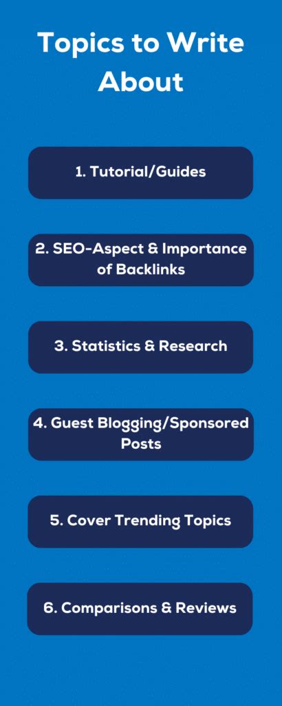 Image result for Topics to Write About