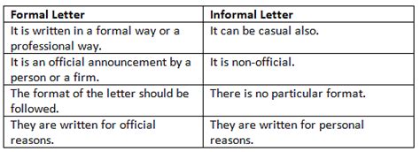 Introduction: Letter Writing - English Grammar Advanced - Class 10 PDF ...
