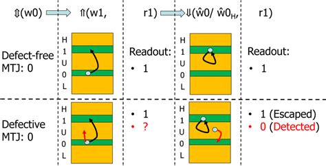 Image result for March Algorithm
