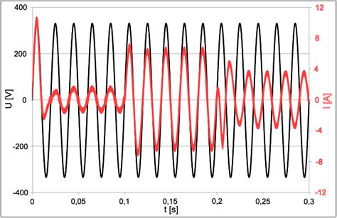 Pulsed Alternating Current 的图像结果